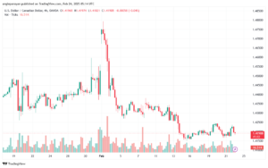تحليل-USDCAD-24-2-2025