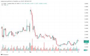 تحليل-USDCAD-25-2-2025