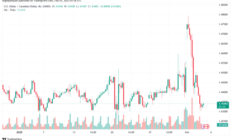 تحليل-USDCAD-5-2-2025