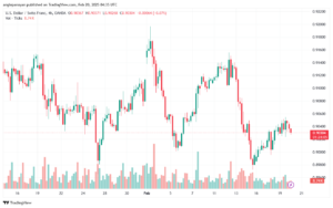 تحليل-USDCHF-20-2-2025
