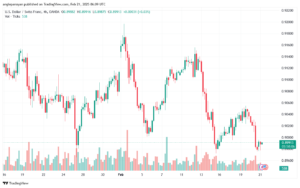 تحليل-USDCHF-21-2-2025