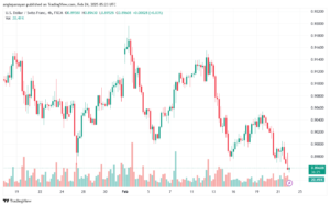 تحليل-USDCHF-24-2-2025
