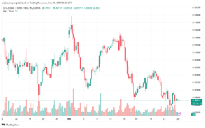 تحليل-USDCHF-25-2-2025