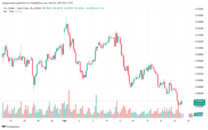 تحليل-USDCHF-26-2-2025