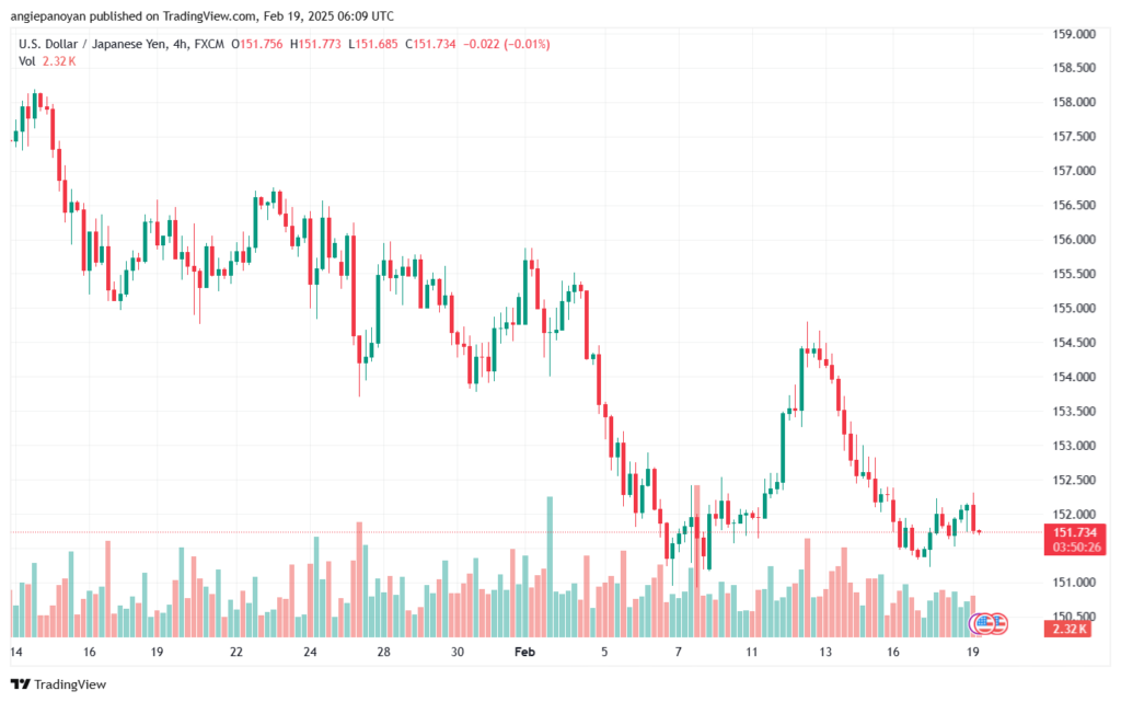 تحليل-USDJPY-19-2-2025