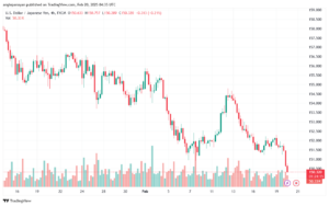 تحليل-USDJPY-20-2-2025