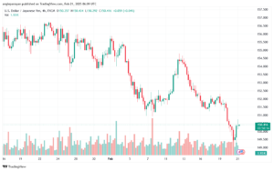 تحليل-USDJPY-21-2-2025