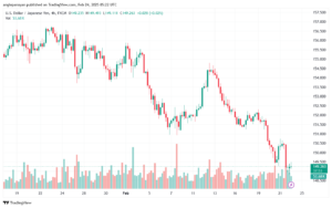تحليل-USDJPY-24-2-2025