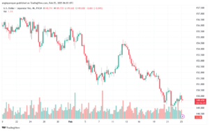 تحليل-USDJPY-25-2-2025