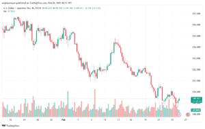 تحليل-USDJPY-26-2-2025