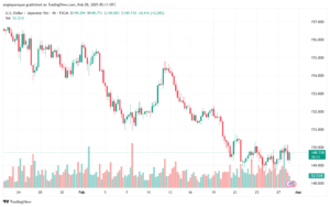تحليل-USDJPY-28-2-2025
