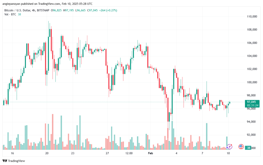 تحليل البتكوين دولار BTCUSD-10-2-2025
