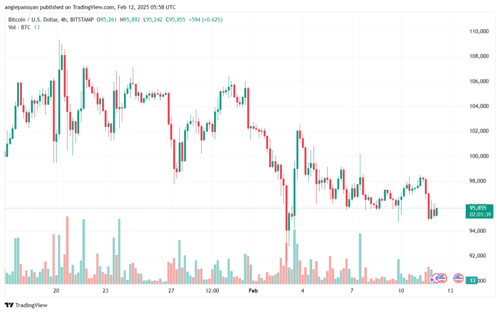 تحليل البتكوين دولار BTCUSD-12-2-2025