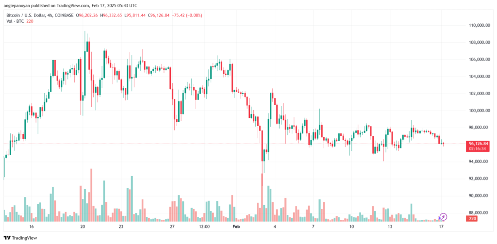 تحليل البتكوين دولار BTCUSD-17-2-2025