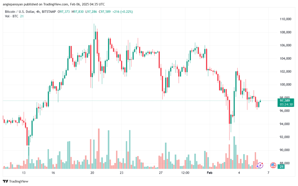 تحليل البتكوين دولار BTCUSD-6-2-2025
