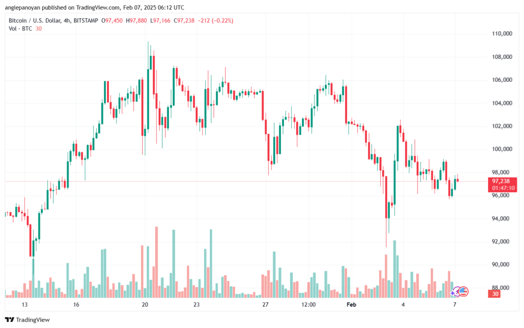 تحليل البتكوين دولار BTCUSD-7-2-2025