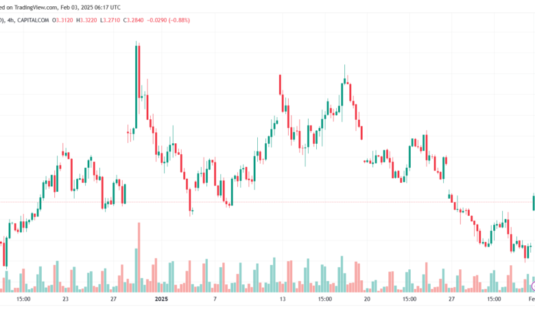 تحليل الغاز الطبيعي NATURAL GAS 3-2-2025