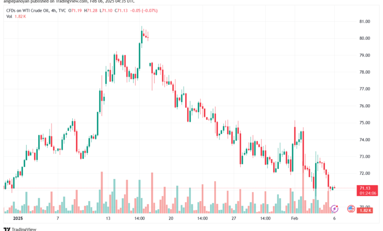 تحليل الغاز الطبيعي NATURAL GAS 6-2-2025