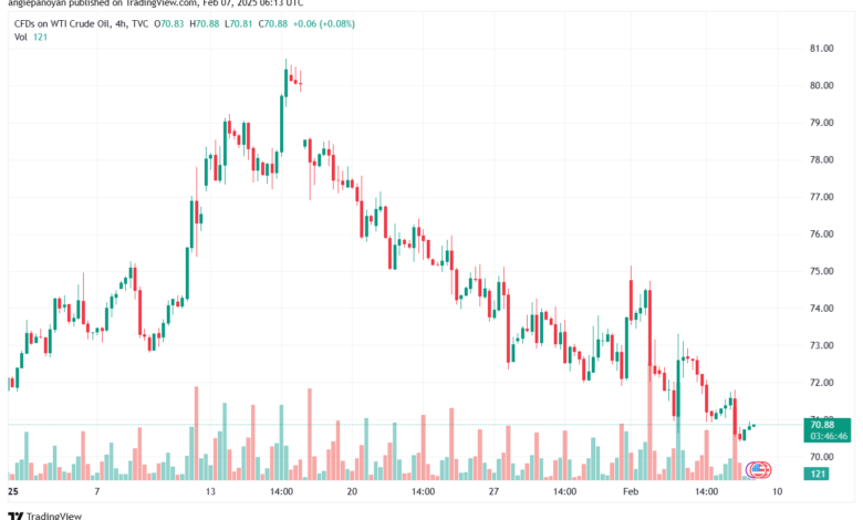 تحليل الغاز الطبيعي NATURAL GAS 7-2-2025