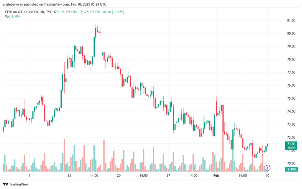 تحليل النفط CRUDE OIL -10-2-2025
