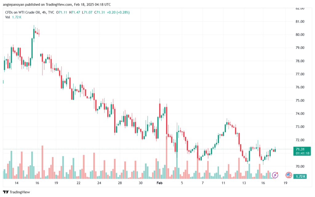 تحليل النفط CRUDE OIL -18-2-2025