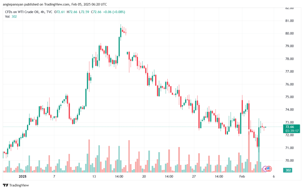 تحليل النفط CRUDE OIL -5-2-2025