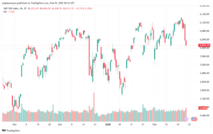 تحليل ستاندرد آند بورز 24-2-2025 S&P 500
