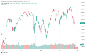 تحليل ستاندرد آند بورز 27-2-2025 S&P 500
