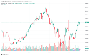 تحليل سهم ابل الفني APPLE-19-2-2025