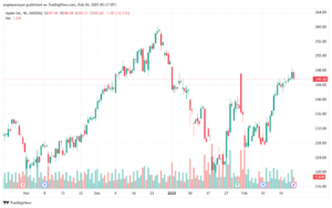 تحليل سهم ابل الفني APPLE-24-2-2025