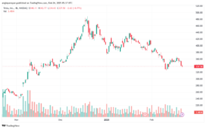 تحليل سهم تسلا الفني TSLA-24-2-2025
