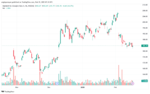 تحليل سهم جوجل الفني Google-19-2-2025