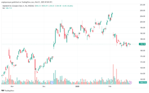تحليل سهم جوجل الفني Google-21-2025