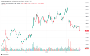 تحليل سهم جوجل الفني Google-24-2025