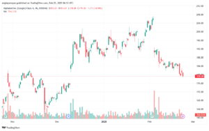 تحليل سهم جوجل الفني Google-25-2025