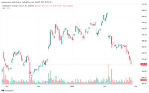 تحليل سهم جوجل الفني Google-27-2025