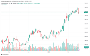 تحليل سهم فيسبوك الفني META-19-2-2025