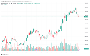 تحليل سهم فيسبوك الفني META-21-2-2025