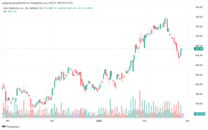 تحليل سهم فيسبوك الفني META-27-2-2025