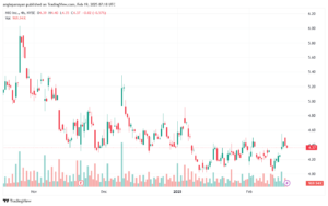 تحليل سهم نيو NIO-19-2-2025