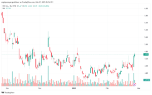 تحليل سهم نيو NIO-27-2-2025