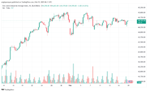 تحليل مؤشر داو جونز US30 DOW JONES-19-2-2025