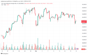 تحليل مؤشر داو جونز US30 DOW JONES-21-2-2025