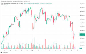 تحليل مؤشر داو جونز US30 DOW JONES-24-2-2025