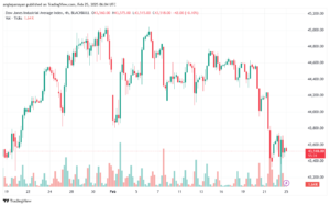 تحليل مؤشر داو جونز US30 DOW JONES-25-2-2025