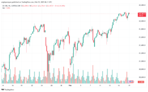 تحليل مؤشر ناسداك الفني US100-NASDAQ-19-2-2025