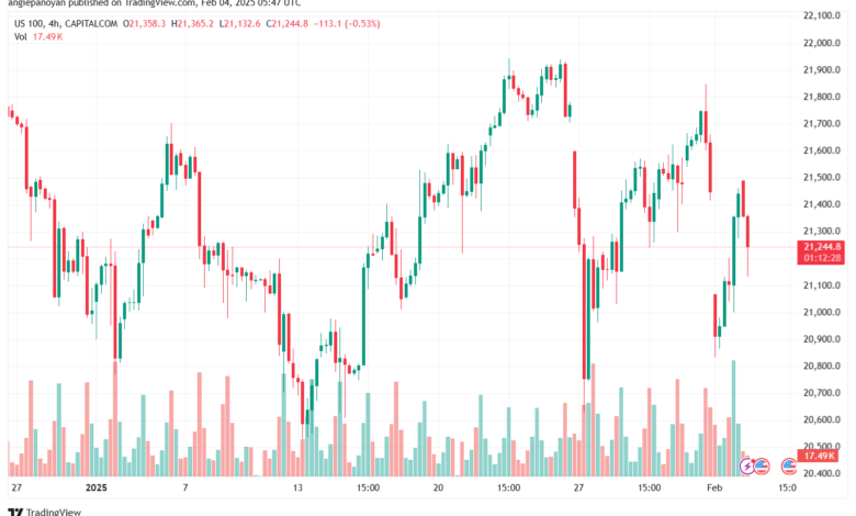 تحليل مؤشر ناسداك الفني US100-NASDAQ-4-2-2025