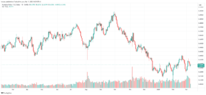 AUDUSD_ 11-03-25تحليل الاسترالي دولار