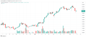 CAC_2025-03-12_تحليل مؤشر كاك