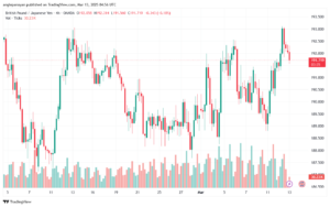 تحليل-GBPJPY-13-3-2025